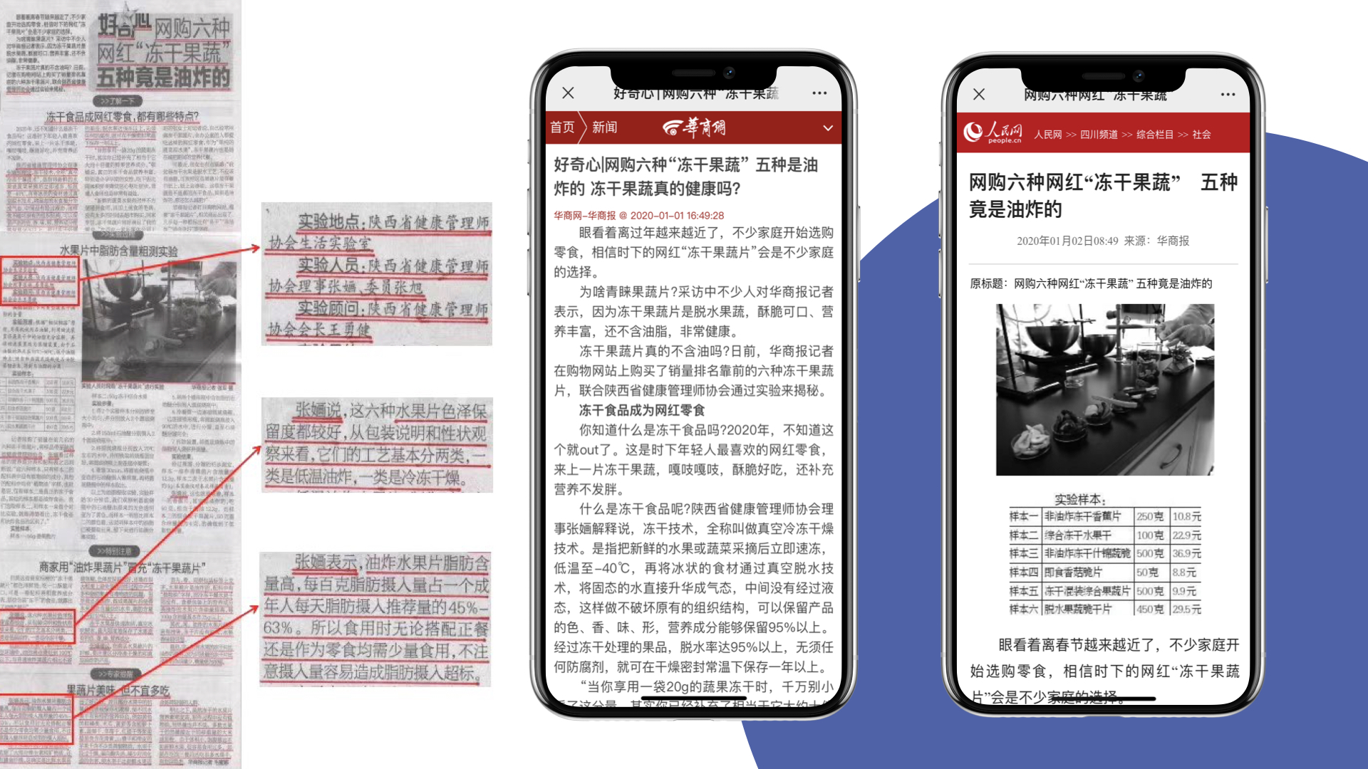 2020年1月2日《华商报》新闻采访